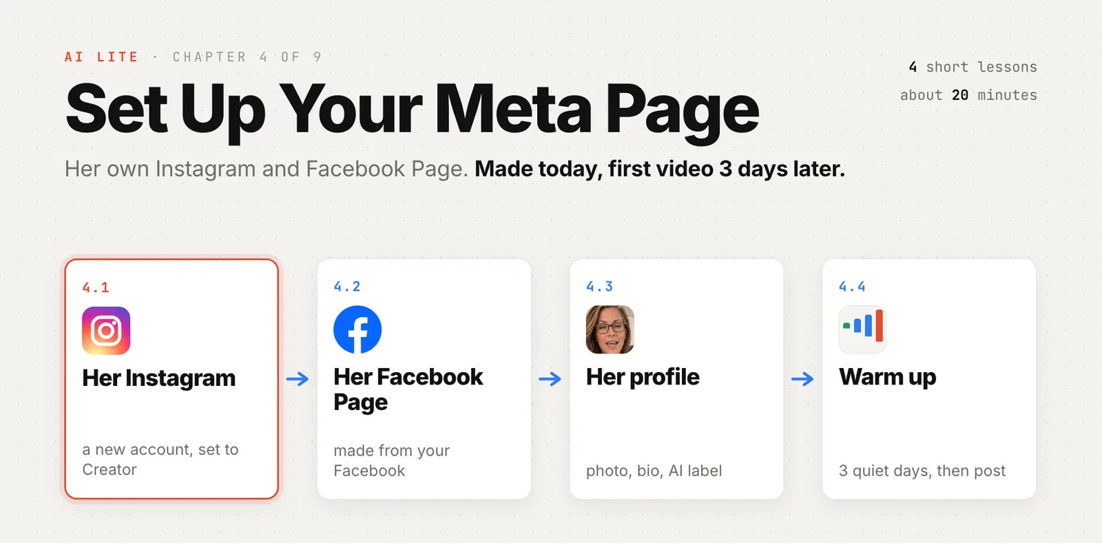 Course slide, chapter 4: her Instagram, her Facebook Page, her profile, then warm up