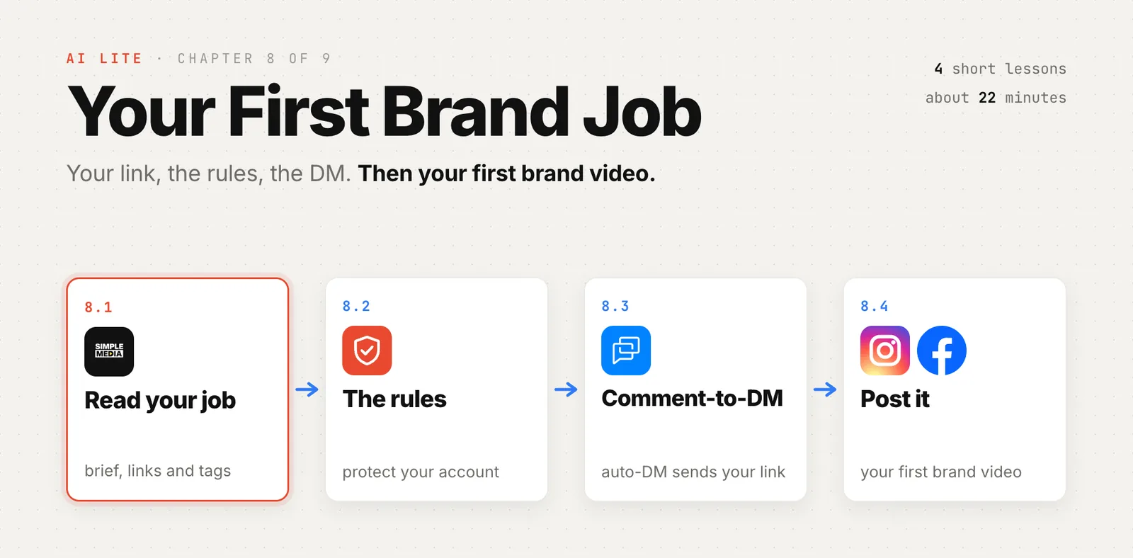 Course slide, chapter 8: read your job, the rules, comment-to-DM, post it