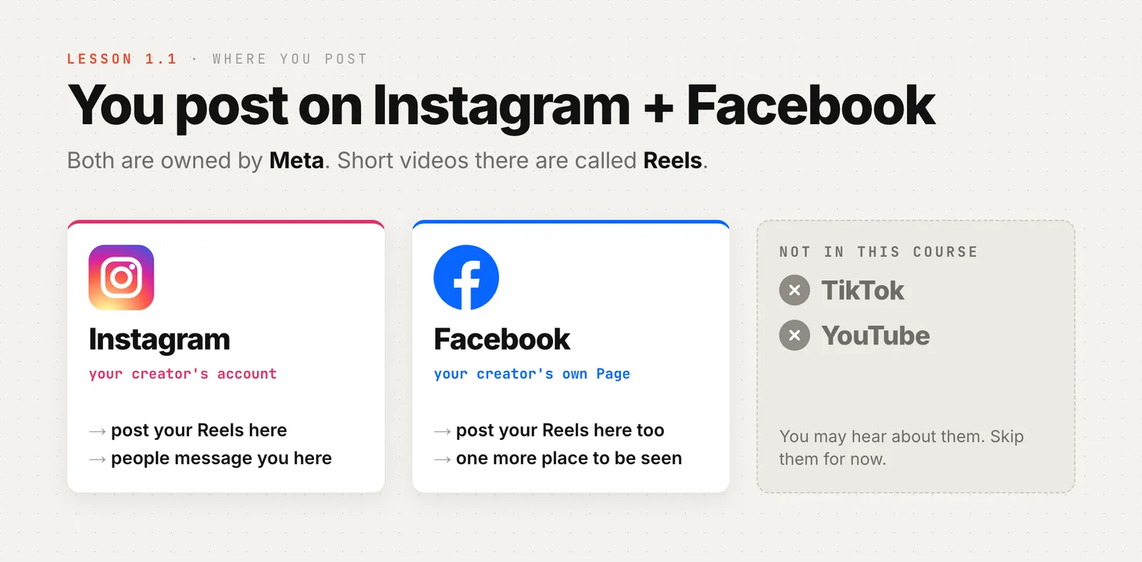Course slide, lesson 1.1: you post on Instagram and Facebook