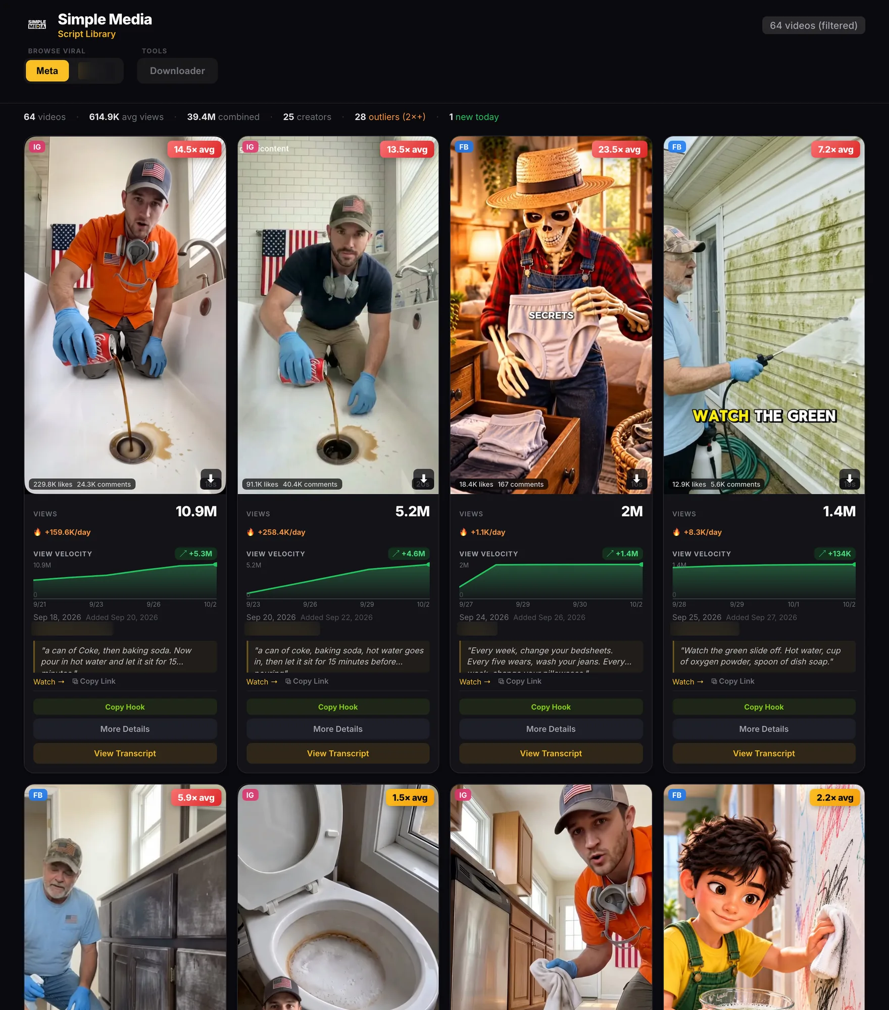 The viral video database: a feed of Facebook and Instagram videos, each card showing its views, likes, comments, views gained per day and a chart of its view growth, as captured on October 2, 2026